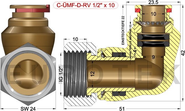 description